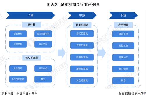 預見2024 中國起重機制造行業全景圖譜——市場規模、競爭格局與發展前景及杭州軟件開發協同洞察